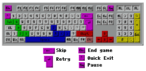Red uses up/down/left/right and shift. Green uses Q, A, Z, X and tab. Yellow uses keypad minus, plus, insert, delete and enter. Blue uses J, M, comma, full-stop and space. Backspace skips. Enter for retry. Escape for end game. Pause pauses.